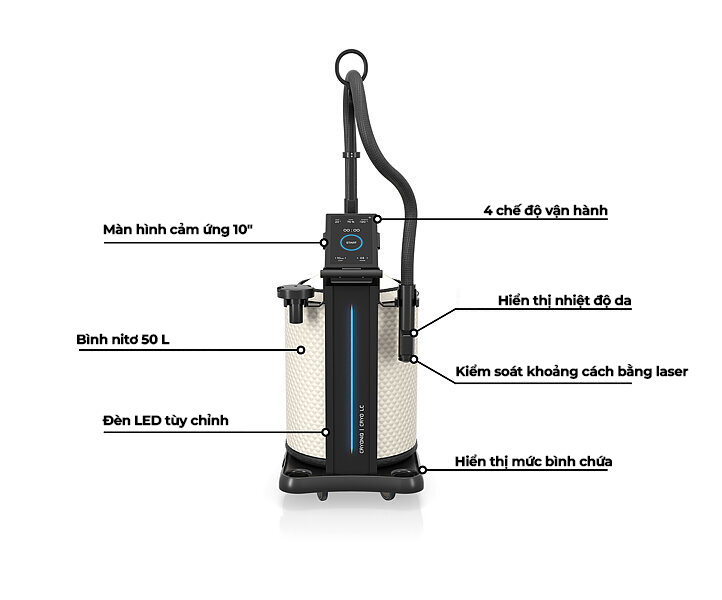 Những tính năng của thiết bị CRYO LC