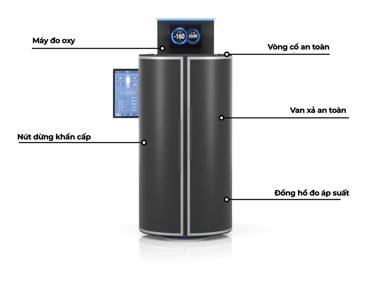 Tính năng an toàn bên ngoài buồng CRYO XC Plus